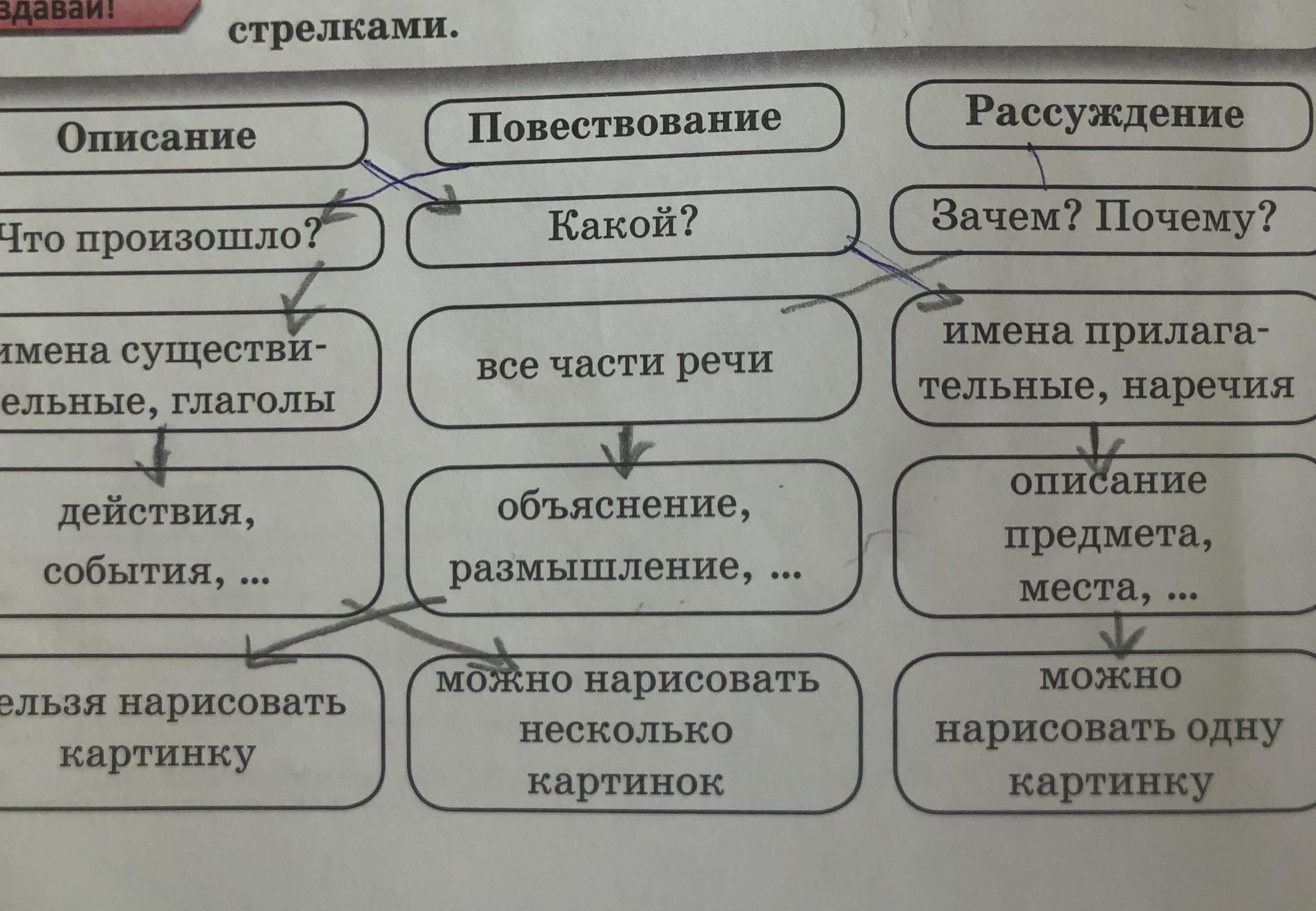 Предмет повествования изображения исследования