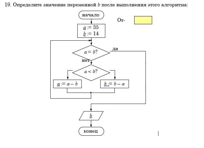 Определите значение переменной a после алгоритма