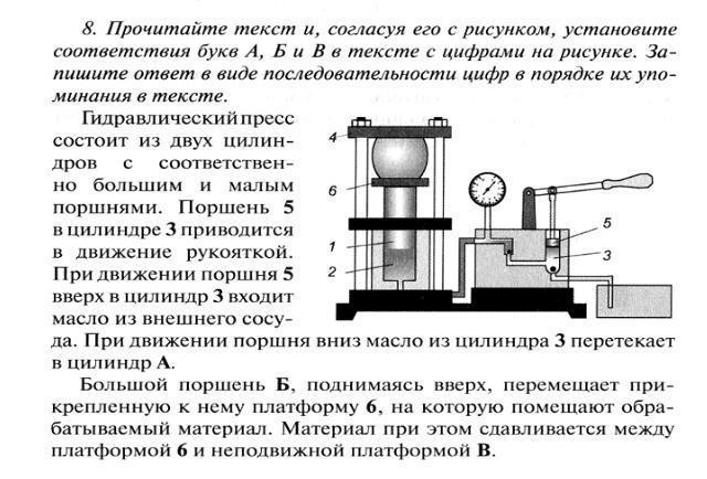 Прочитайте текст и согласуя его с рисунком