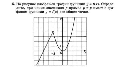 На рисунке изображен график функции y f x два луча с общей начальной f5 f3