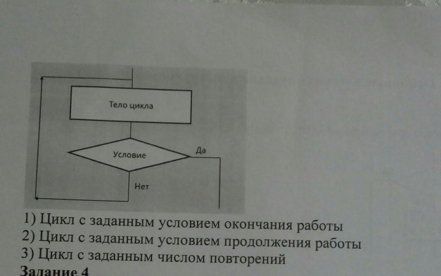 К какому виду алгоритмов можно отнести алгоритм схема которого представлена справа