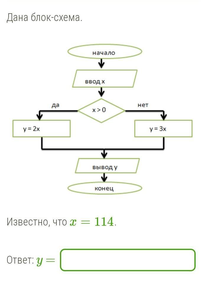 Дана блок схема какое значение будет иметь z на выходе если x 18