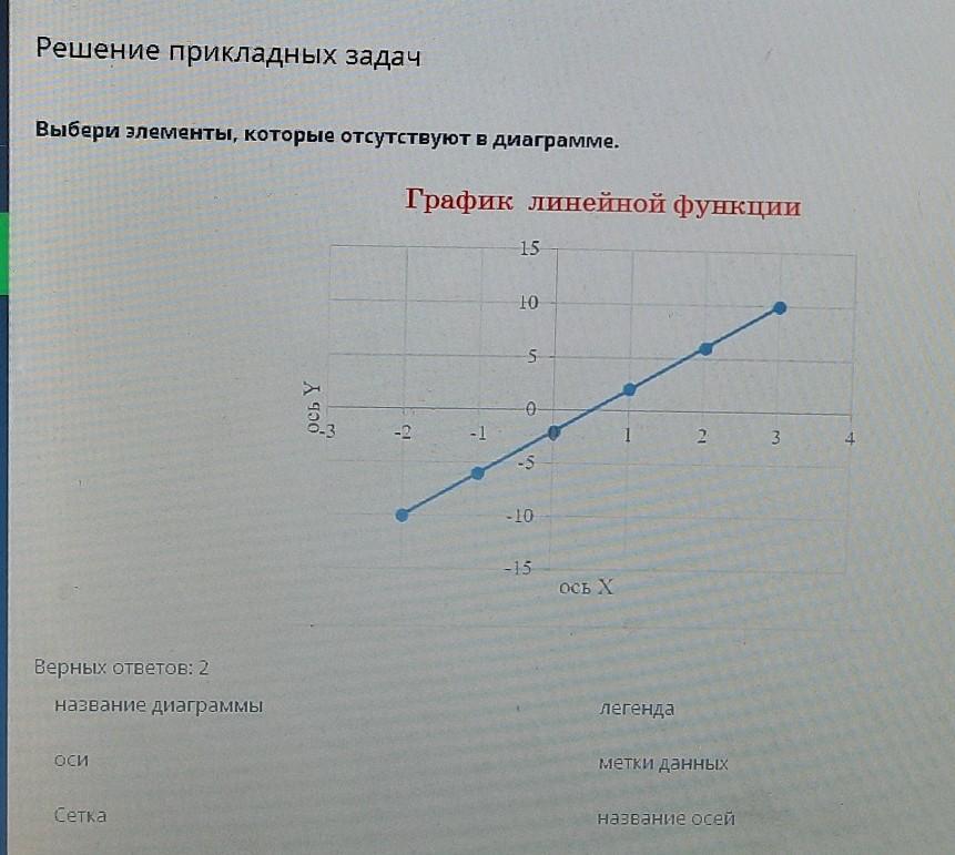 Дать название диаграмме выберите один или несколько ответов