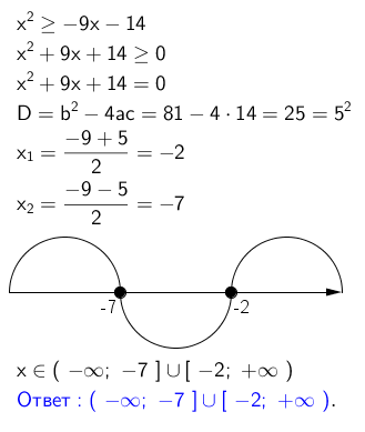 Решение неравенств x2 9. Решите неравенство x2>9. Решение неравенства x2 + x. Неравенства (x-1)²(x-6)<0. Решите неравенства x²-14x>(x-7)².