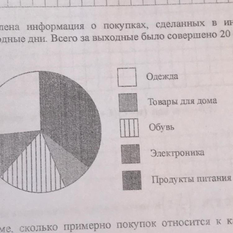 На диаграмме представлена информация о товарах проданных за месяц в цветочном магазине всего за 8000