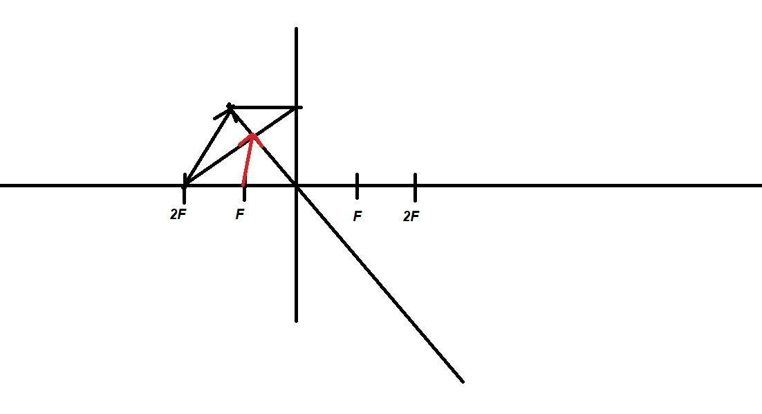 Рассеивающая линза дает изображение предмета ав. Рассеивающая линза d>2f d 2. Рассеивающая линза f<d<2f. Рассеивающая линза d&gt;2f. Рассеивающая линза 0<d<f.
