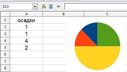 Какая схема соответствует данной векторной диаграмме