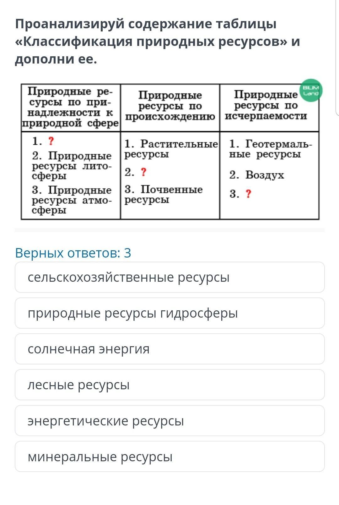 ПРИРОДНЫЕ УСЛОВИЯ И РЕСУРСЫ МИРА ПРИРОДОПОЛЬЗОВАНИЕ природные