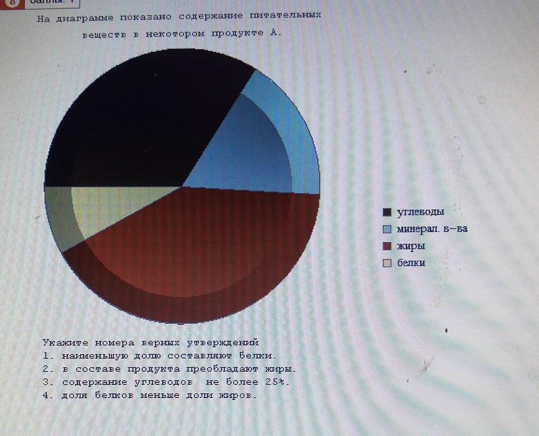 На диаграмме показано содержание веществ