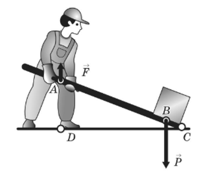 Рисунок рычага по физике
