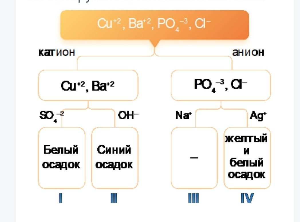 Осадок формула. Формула осадки. белый осадок формула. формула осадки фмз. скорость сбраживания осадка формула.
