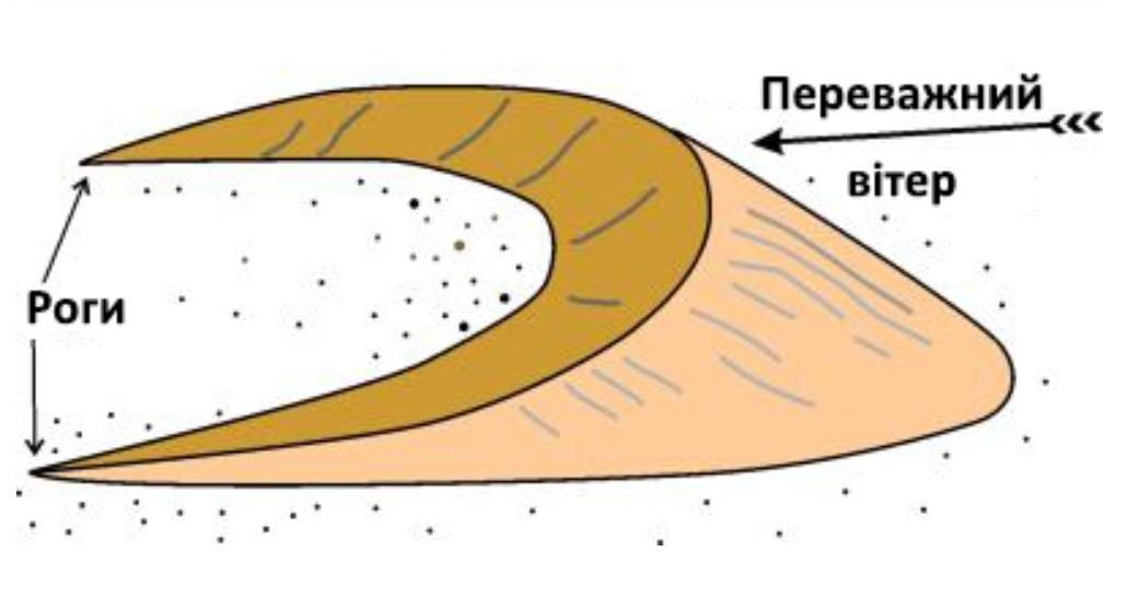 Какая форма рельефа представлена на рисунке