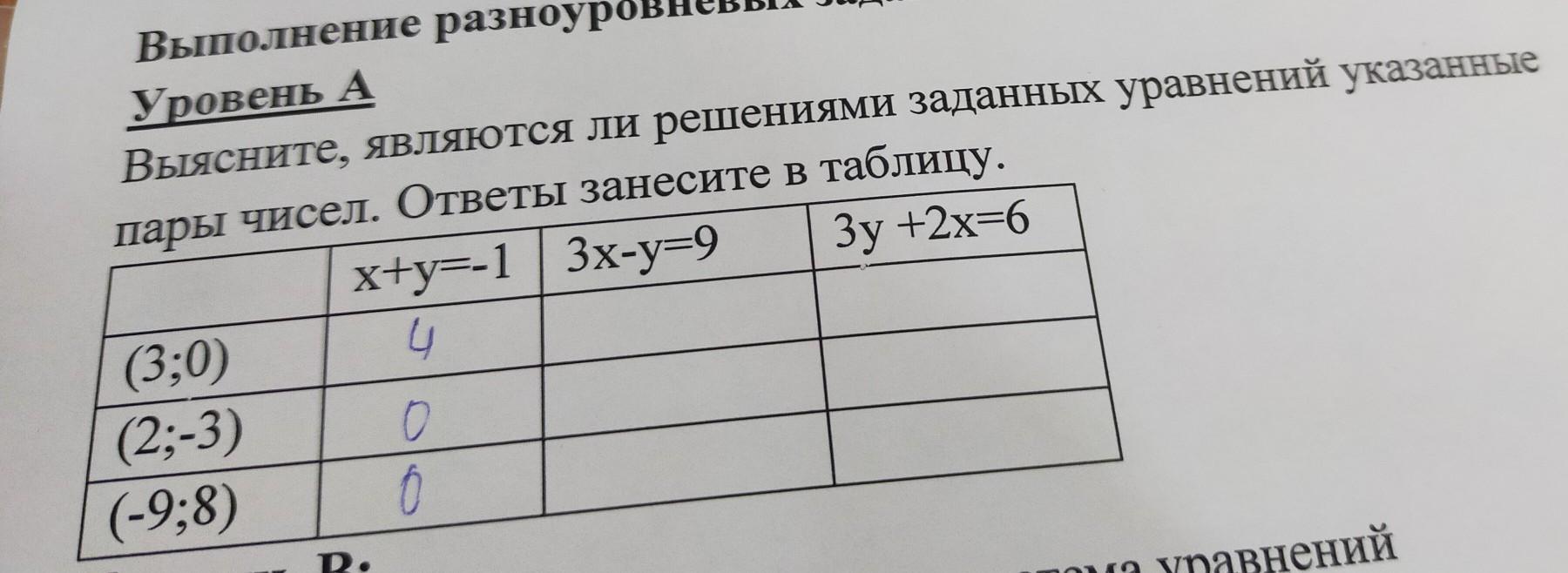 Установите какая из пар чисел. Является ли пара чисел решением.