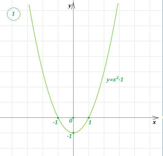 Х2 3х 28. Парабола у 2х2. График параболы y x2. Парабола 1/2 х2. Функция параболы у=1,2х2.