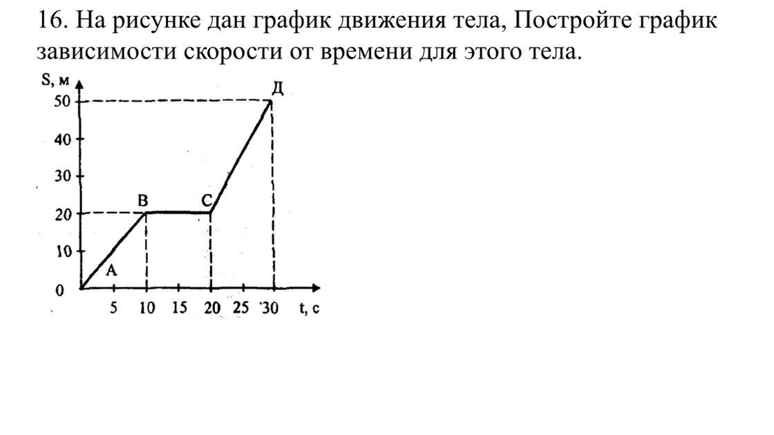 На рисунке 5 показан график