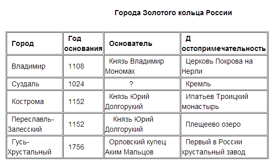 Пользуясь таблицей 2 укажите самый большой: найдено 85 картинок