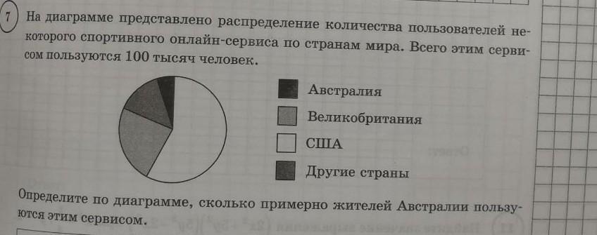 На диаграмме представлено распределение количества