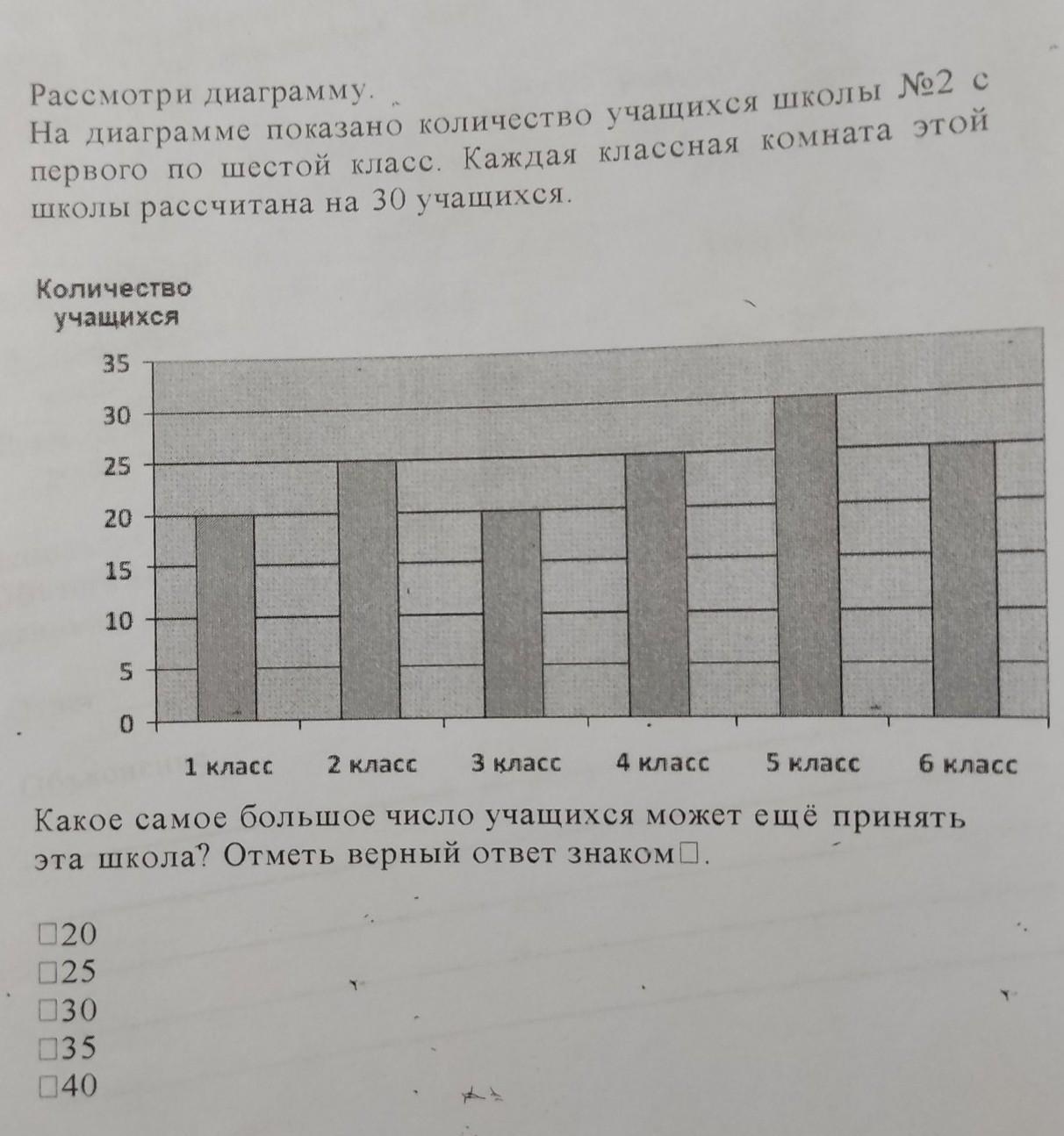 На диаграмме показано число. Рассмотри диаграмму. Диаграмма 3 класс школы по количеству учащихся. Диаграмму показывающую число учащихся. На диаграмме показано количество школьников с 1 по 6 класс.