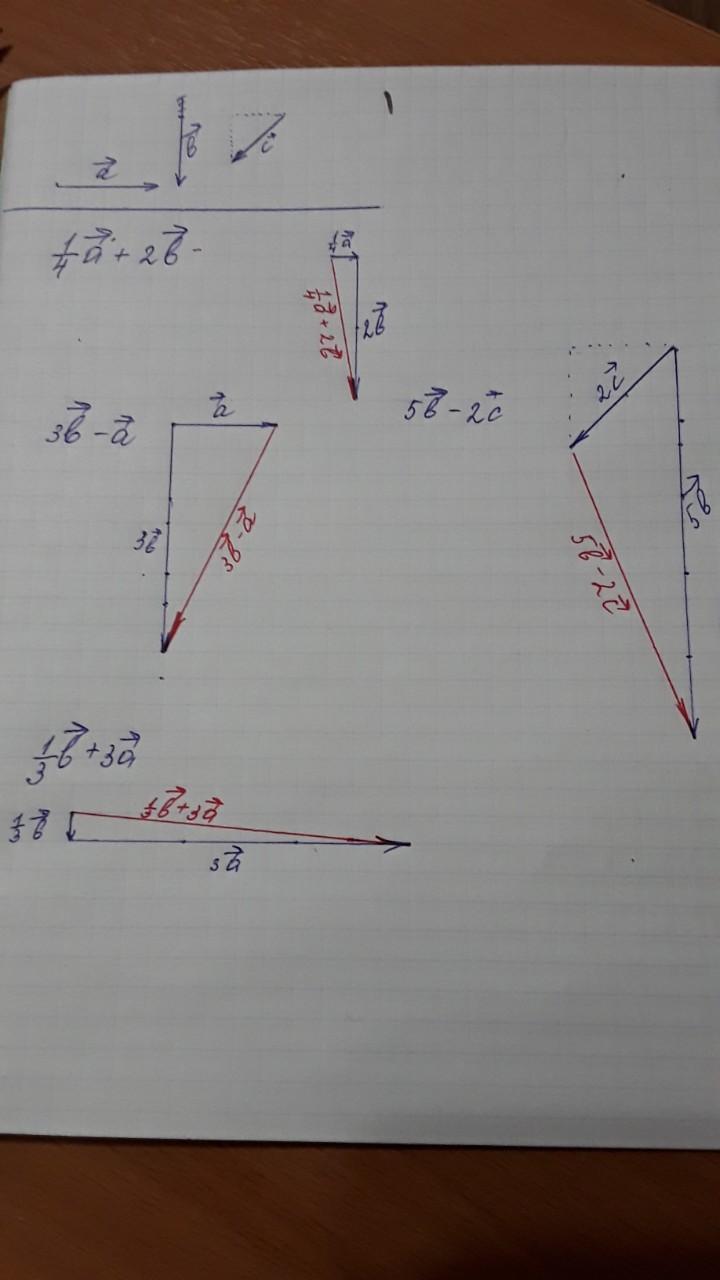 Начертите три произвольных вектора а б с как на рисунке 231 а теперь постройте
