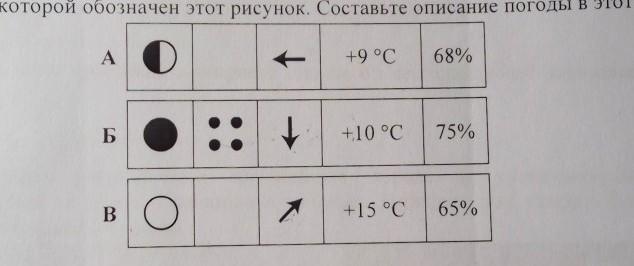 На каком рисунке отображена погода в тот день когда шел дождь знаками