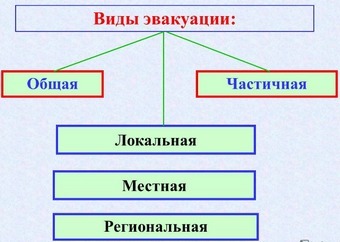 Эвакуация населения схема