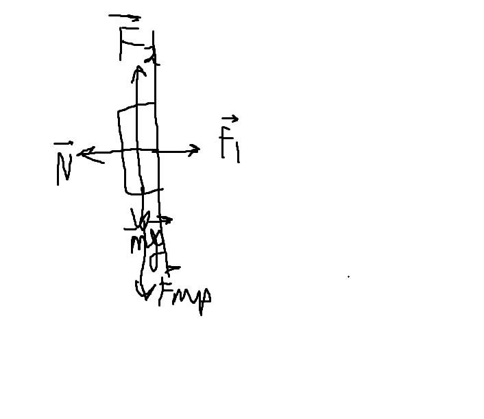 Вектор f1 вектор f2. Второй закон Ньютона ma n+MG+F. F=ma вектор. Fтр n DV/DX S. 2 Закон Ньютона на горизонтальную ось.