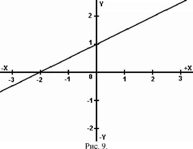 9 точек на плоскости. Линия координат. Линия координат в математике. Планиметрия на координатной плоскости. Координаты Графика определяют первую координату на лини у?.