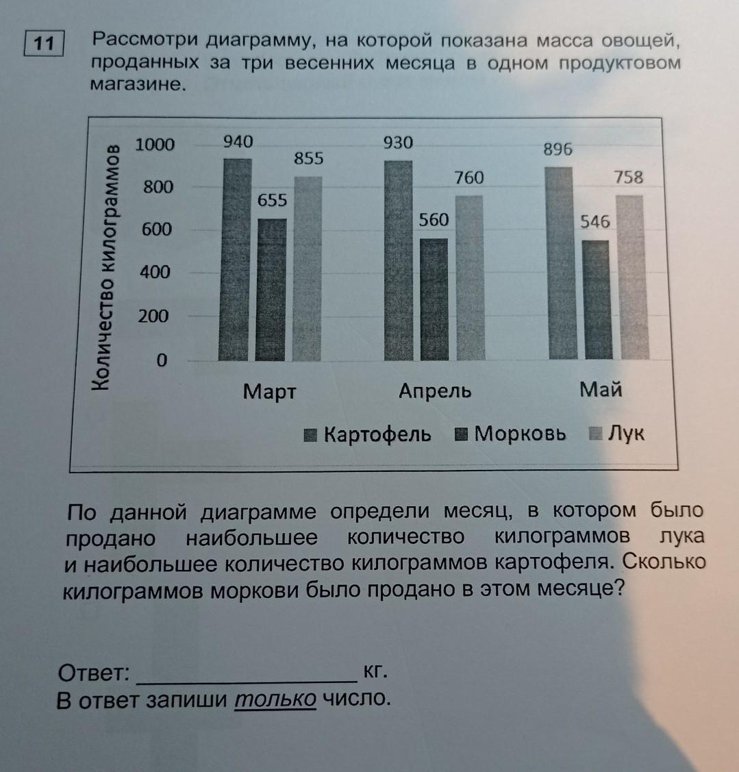 Наибольшим среди представленных. Рассмотри диаграмму на которой показано. На диаграмме показана масса. На диаграмме показаны массы овощей на складе. На диаграмме показано количество проданных овощей в кг на оптовой.