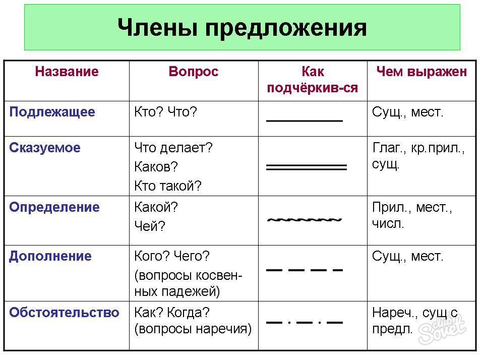 Небрежно относится невыясненные обстоятельства проект