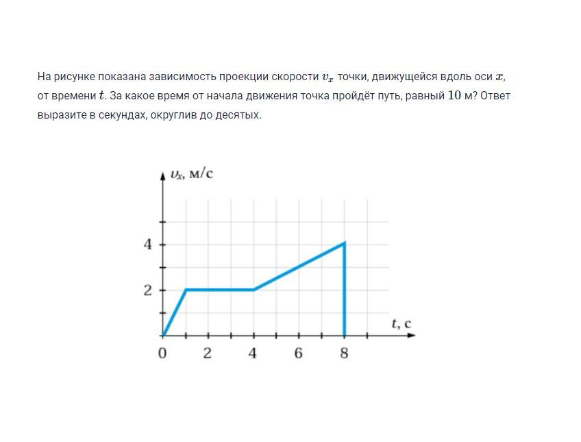 На рисунке показана зависимость