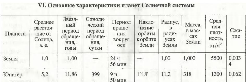 Используя данные приложения. Используя данные приложения 6 рассчитайте линейную. Линейная и угловая скорость вращения на экваторах земли и Юпитера. Линейная и угловая скорость вращения на экваторах земли. Рассчитать линейную и угловую скорости вращения на экваторе Юпитера.