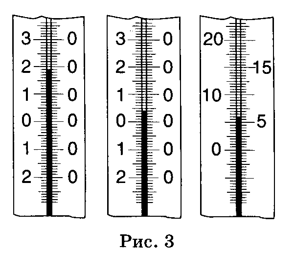 На рисунке показана часть шкалы комнатного термометра определите