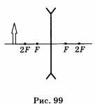 Постройте изображение предмета в собирающей линзе рис 100