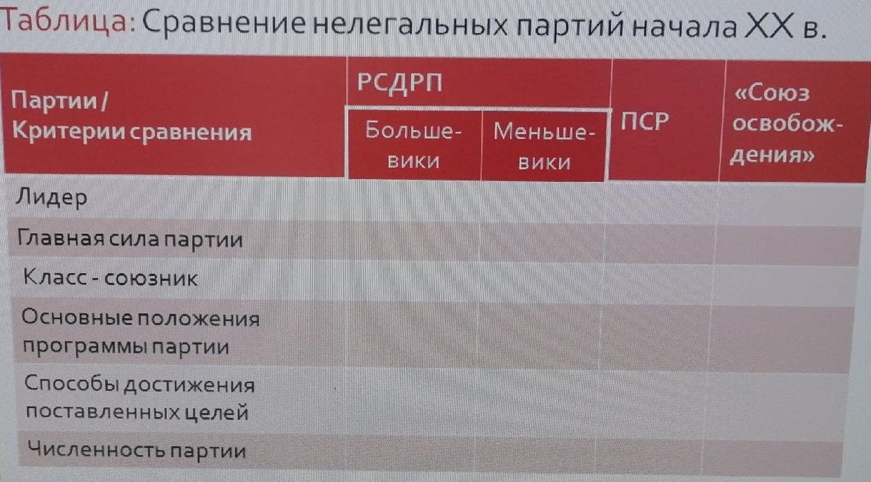 Рсдрп таблица по истории 9. Рсдрп таблица по истории 9