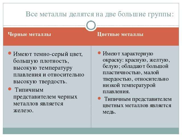 Признаки металлов. Черные и цветные металлы характеристика. Свойства черных металлов. Свойства черных и цветных металлов. Характеристика чёрных металлов.