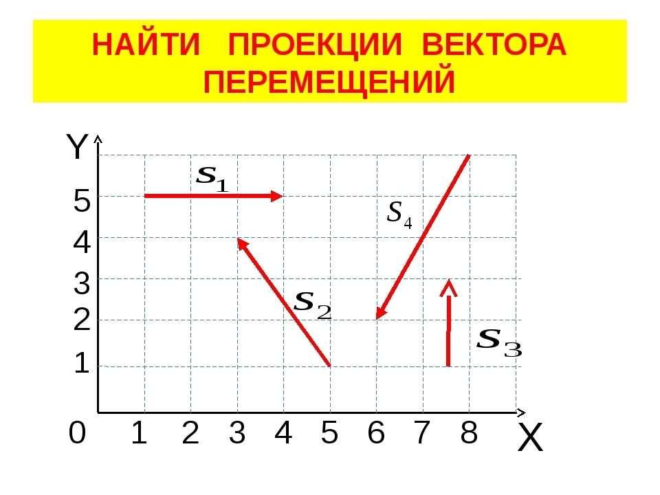 На рисунке показаны перемещения пяти материальных точек найти проекции векторов перемещения на оси