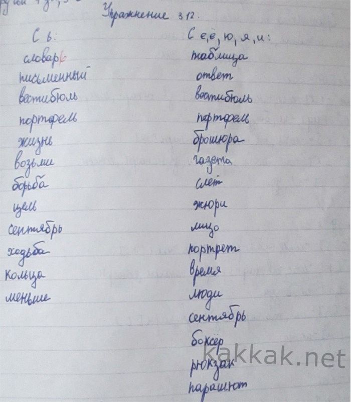 Русский язык 5 класс таблица словарь Русский язык 5 класс таблица словарь
