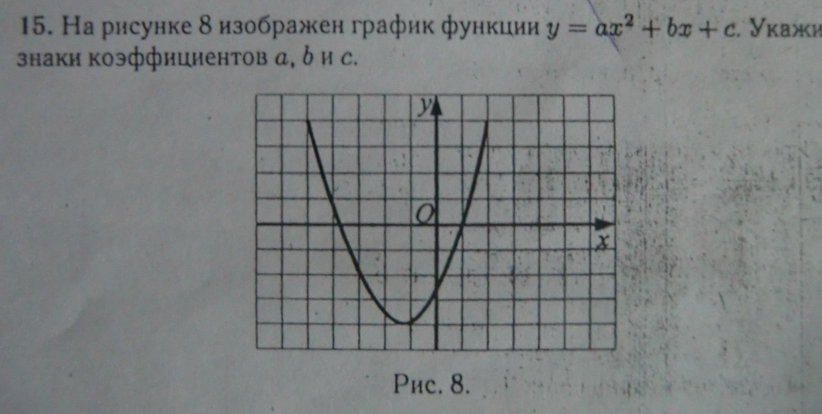 На рисунке изображены функции вида y ax2 bx c