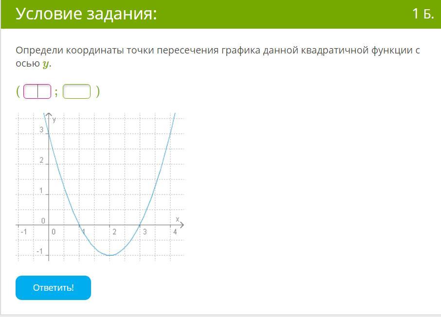 Точка пересечения графика с осью y. Определи координаты точки пересечения с осью y.. Точки пересечения квадратичной функции. Определи координаты точки пересечения Графика данной функции. Точки пересечения графиков квадратичных функций.