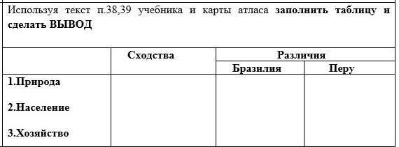 Черты сходства мексики и аргентины различия бразилии. Сходства и различия Бразилия и Аргентина. Таблица Бразилия и Перу географическое положение сходства и различия. Сходства и различия Бразилии и США.