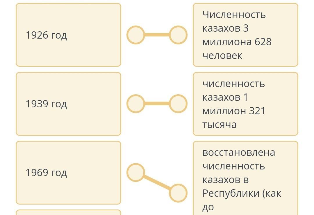 этническая карта казахстана 2020. этническая карта казахстана 2021. численность казахов в мире. численность казахов в мире.