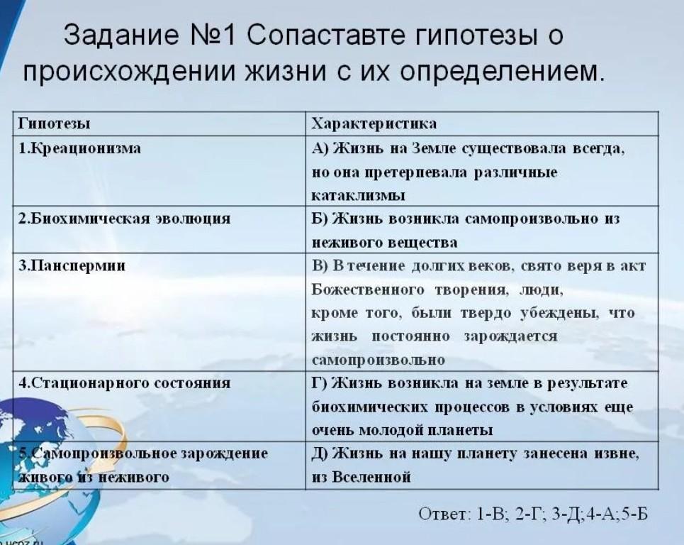 Практико ориентированный проект это доказательство или опровержение гипотезы