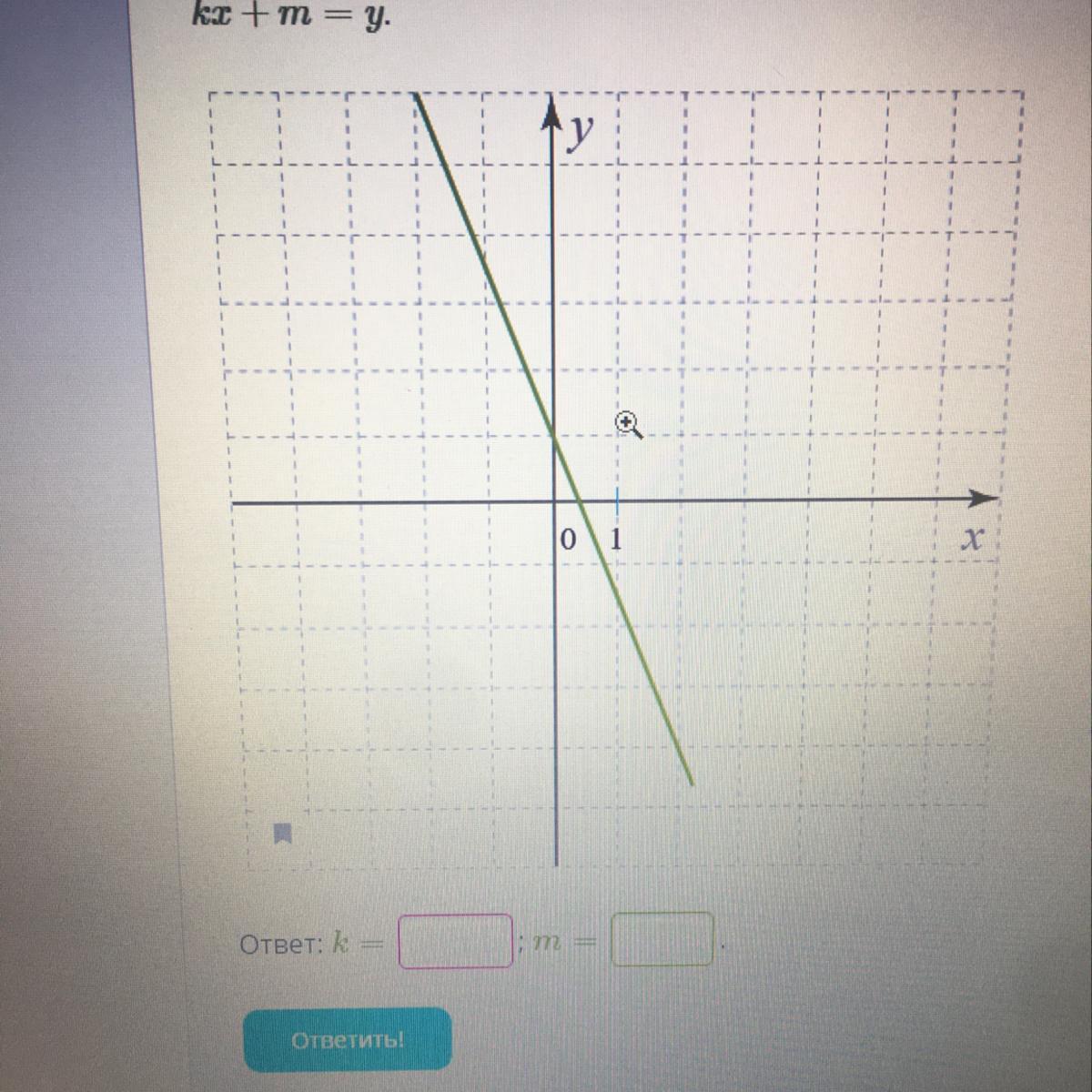 Изучи рисунок и запиши параметры k и m для этого графика функции kx m y