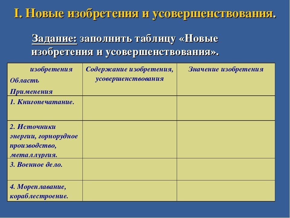 Изобретатель изобретение значение изобретения таблица. Изобретения и усовершенствования таблица. Таблица новое изобретение и усовершенствование. Технические изобретения таблица. Таблица новые изобретения.