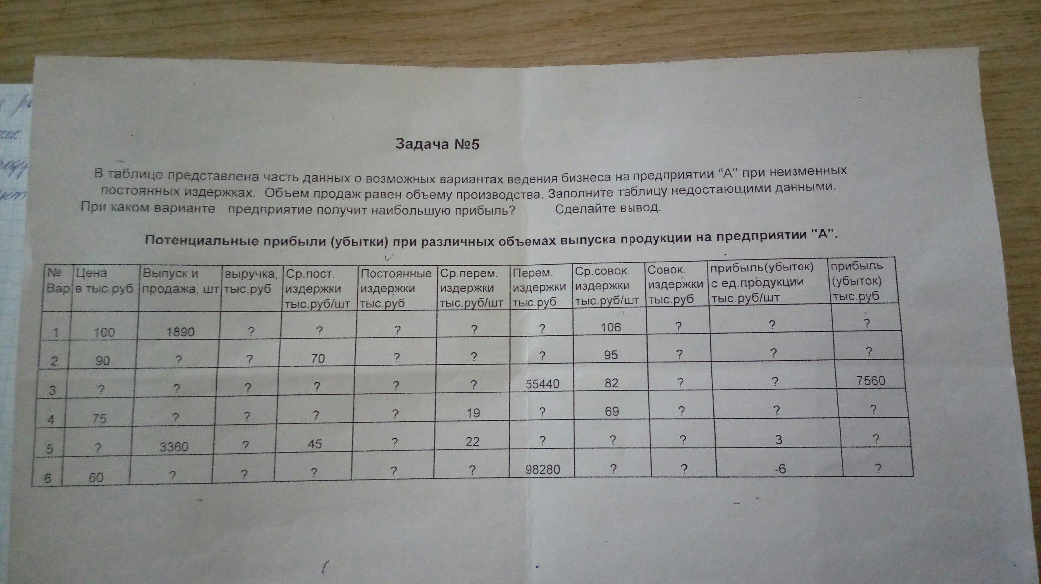 Таблица представленного. Представлено в таблице 1.1. Имеются данные по нескольким вариантам ведения бизнеса. Представлены в таблице 1.1 и 1.2.