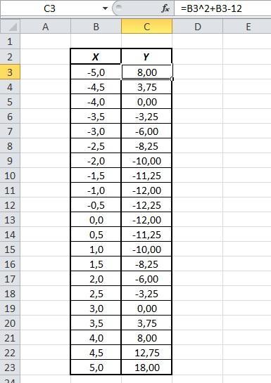 Вычислите значение 0 5 5. Таблица значений функции у=2х2. С шагом 0.5 эксель. [-2;2] С шагом 0,2 в эксель. Интервал 0:5 с шагом 0.1.