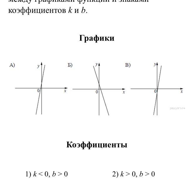 Коэффициенты k и b на графике. Знаками коэффициентов k и b.графики. Коэффициент k и b на графике. Функций вида y=KX плюс b. Графики функций k и b на рисунках изображены.