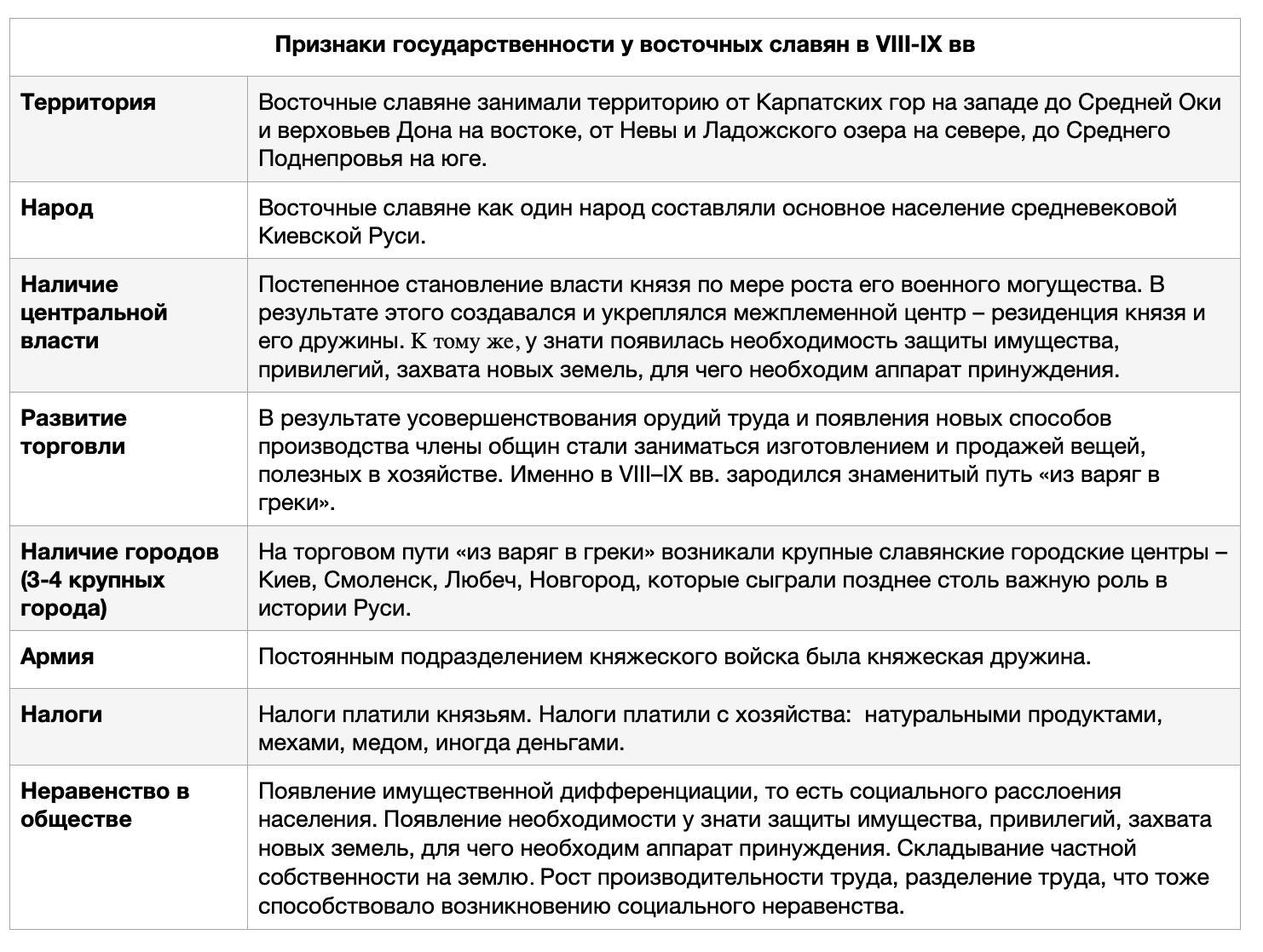 СРОООЧНООО ЗАПОЛНИТЕ ТАБЛИЧКУ ДАЮ 40) БЛ