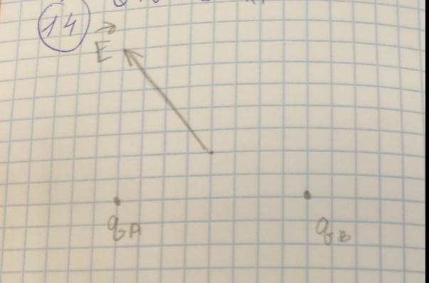 На рисунке показан вектор напряженности е электрического поля в точке с созданного двумя 30
