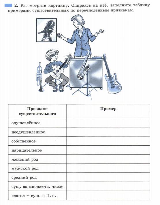 Рассмотрите рисунок основные. Рассмотрите изображение заполните таблицу. Товары и услуги окружающий мир 3 класс таблица. Товары и услуги окружающий мир 3 класс примеры. Рассмотрим картинка.